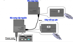 adapter, pin cho máy hàn cáp quang